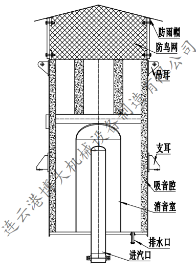 消音器結構