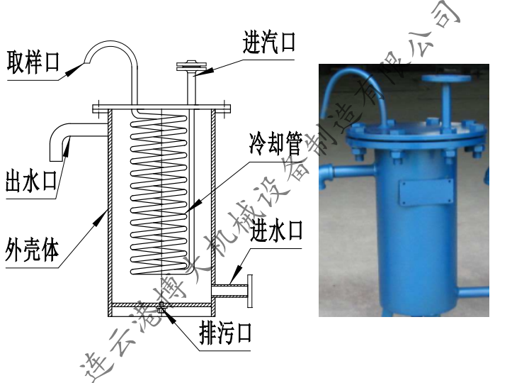 取樣冷卻器